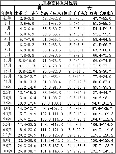 两岁 - 两岁半宝宝身高标准（男女宝宝身高体重对照）